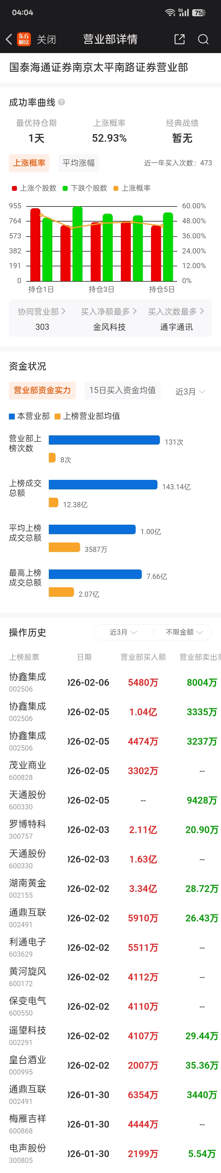 罗博特科(300757.SZ)：科骏投资拟减持不超过1.313%股份