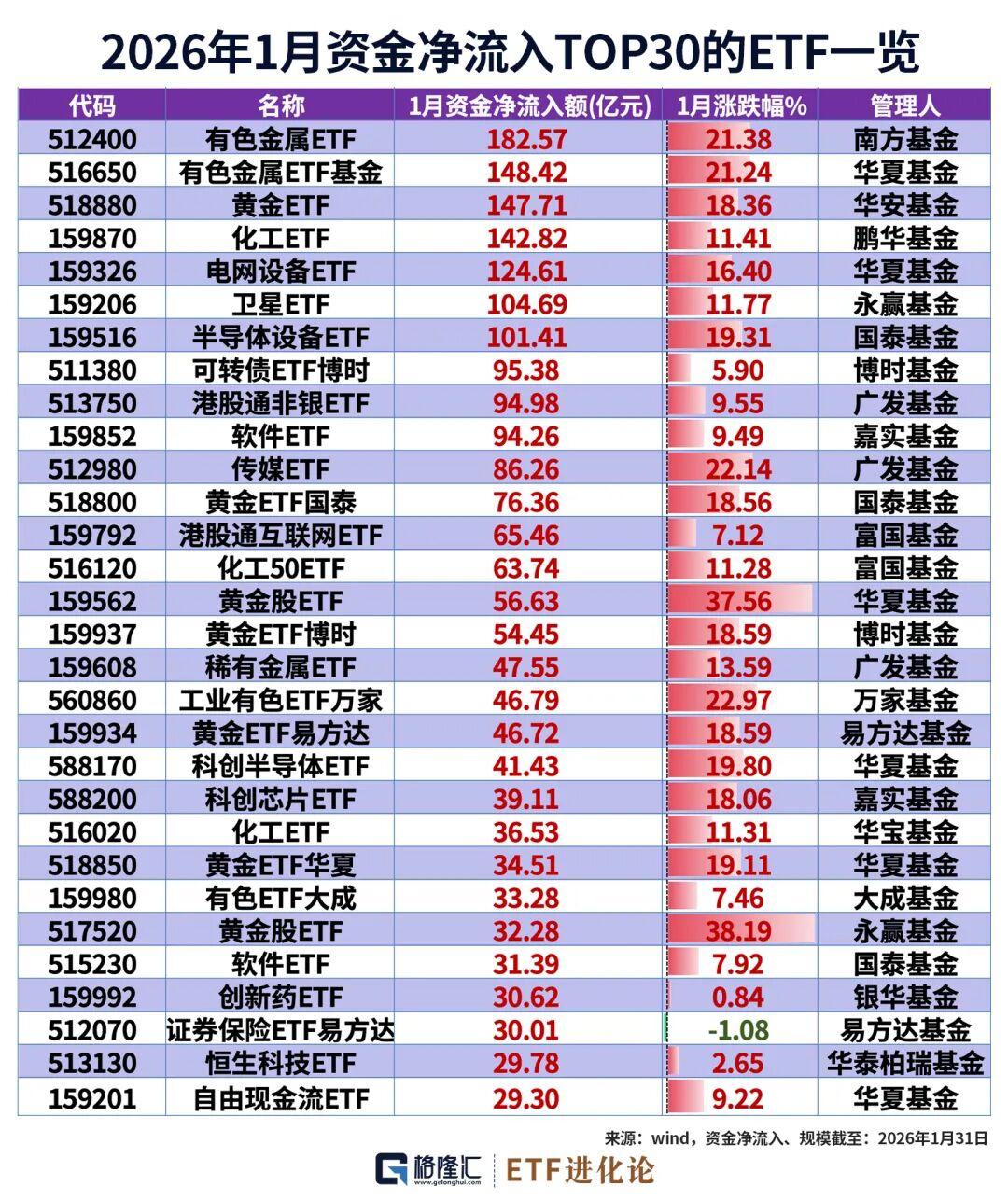 2月11日北向资金ETF成交额35.71亿元