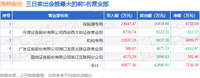 2月11日北向资金ETF成交额35.71亿元