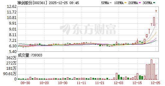许继电气：公司暂无商业航空领域相关业务