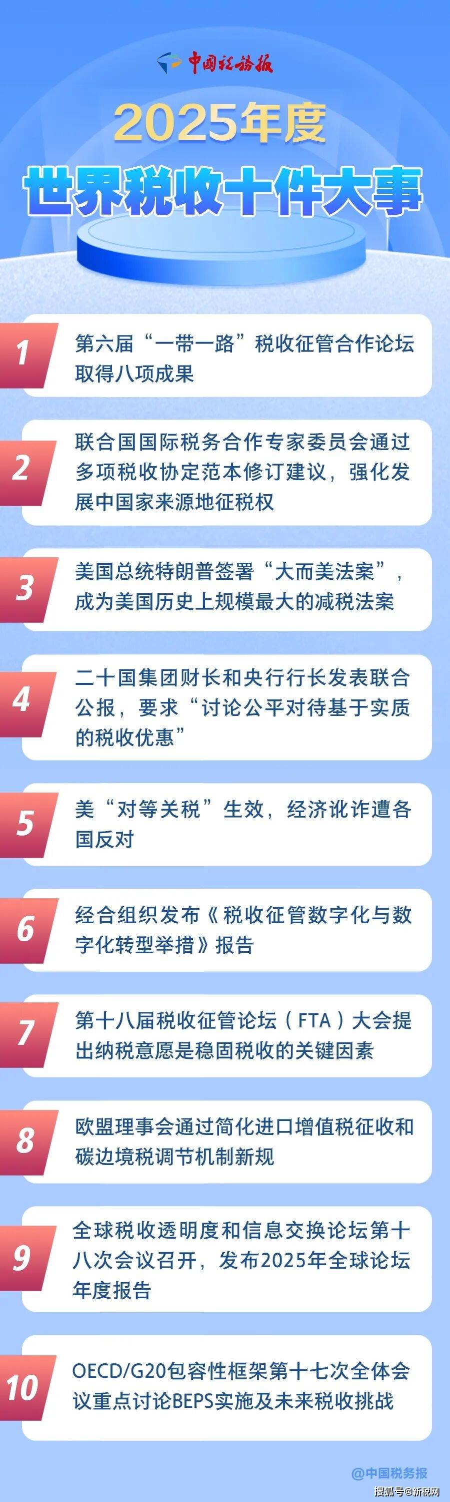 三部门发布“十五五”期间支持科普事业发展进口税收优惠政策