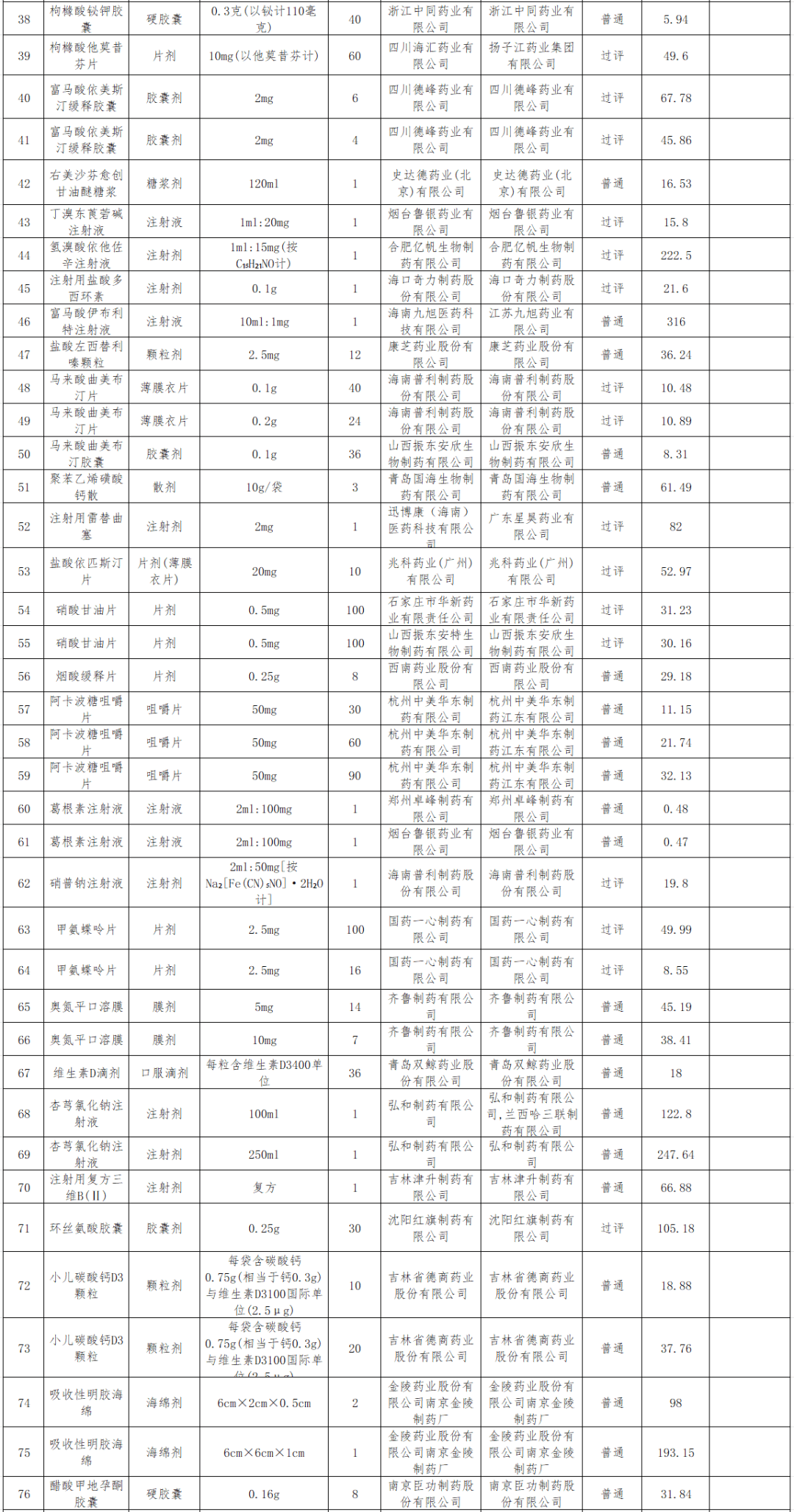 华纳药厂：12款药品拟中选国家组织集采药品协议期满品种接续采购