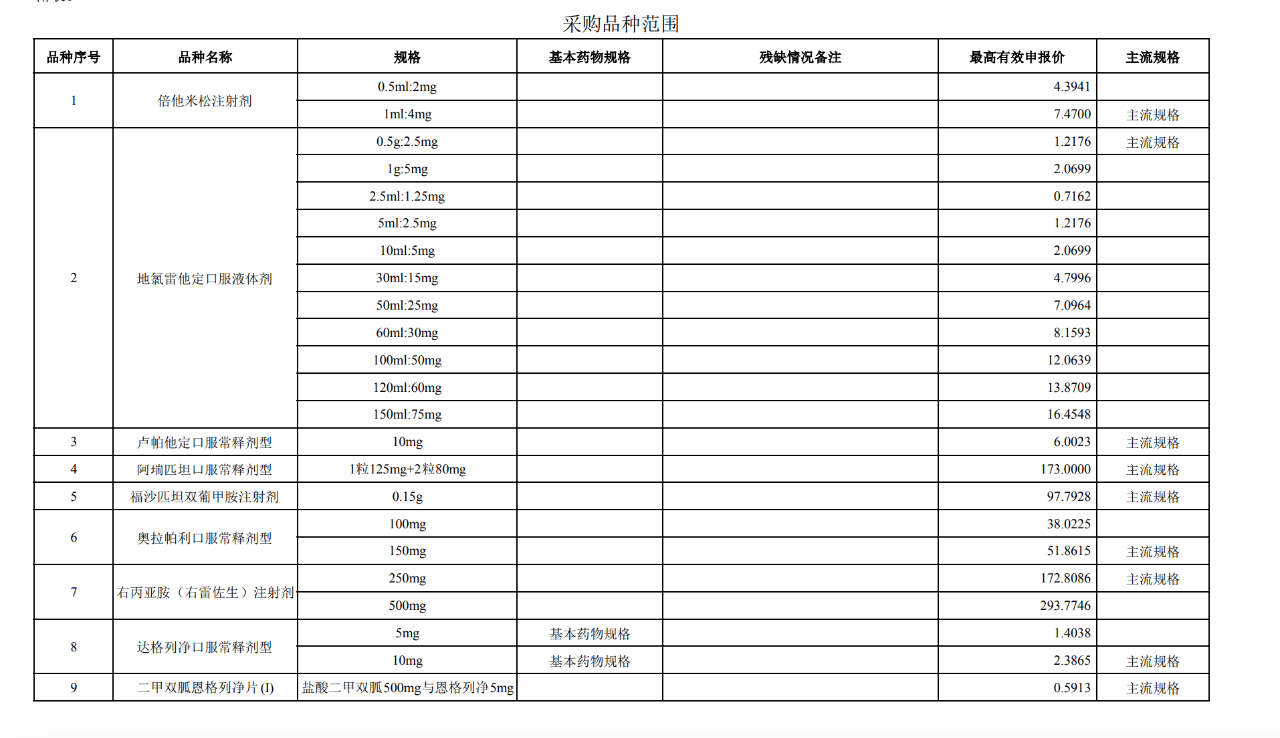 华纳药厂：12款药品拟中选国家组织集采药品协议期满品种接续采购