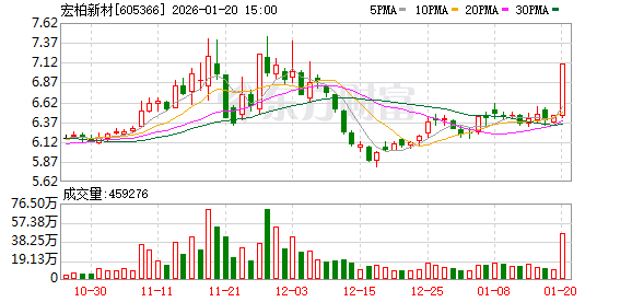 渤海汽车涨停，上榜营业部合计净买入5914.34万元