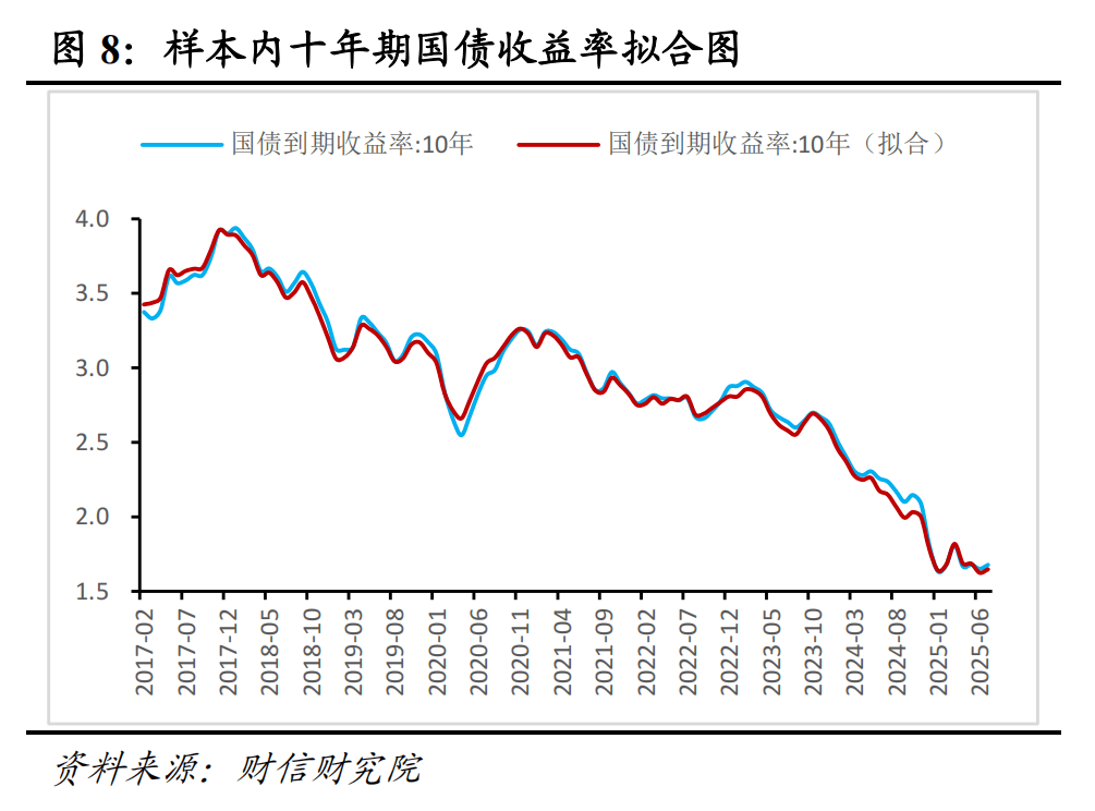 国债期货收盘多数下跌