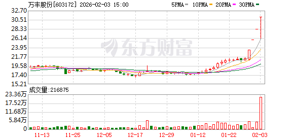 杭电股份换手率22.50%，沪股通龙虎榜上净买入655.76万元