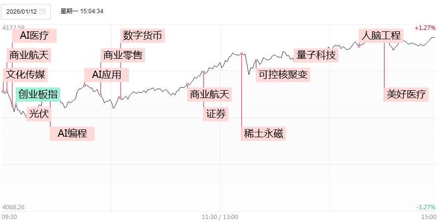 揭秘涨停 | 13股封单资金均超1亿元