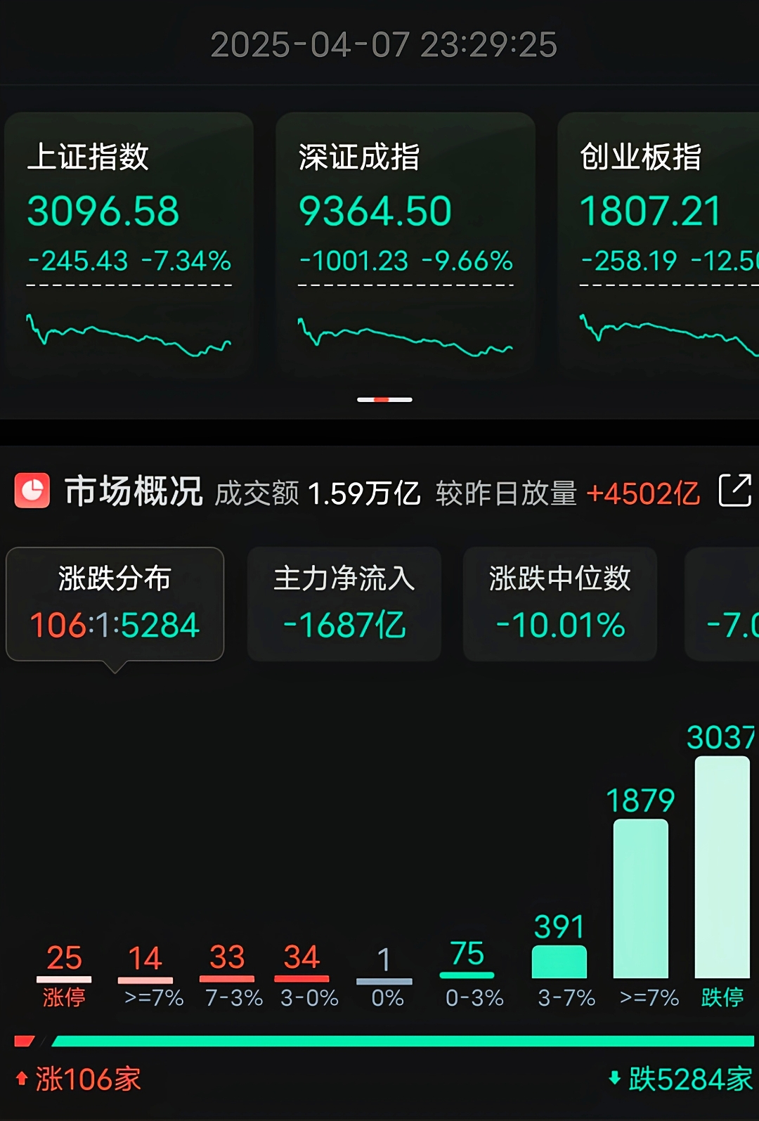 港股收评：恒生指数跌1.72% 紫金矿业跌超7%