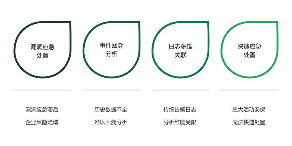 绿盟科技获得发明专利授权：“一种攻击溯源系统及方法”