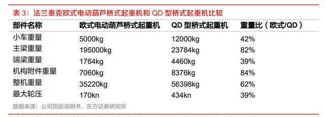 法兰泰克获得发明专利授权：“一种桥式起重机的金属结构疲劳寿命评估方法”