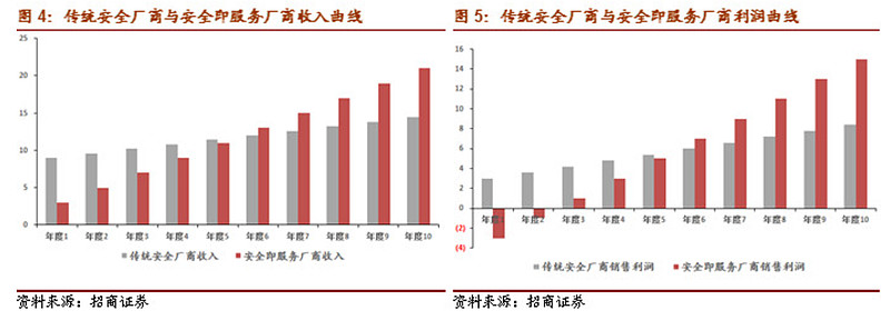 绿盟科技获得发明专利授权：“一种网络资产识别的方法、装置及电子设备”