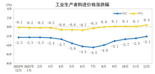 国家统计局：2月上旬磷酸铁锂（普通动力型）价格环比下跌11.9%