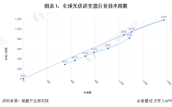 格力电器获得发明专利授权：“变流器及光伏设备”