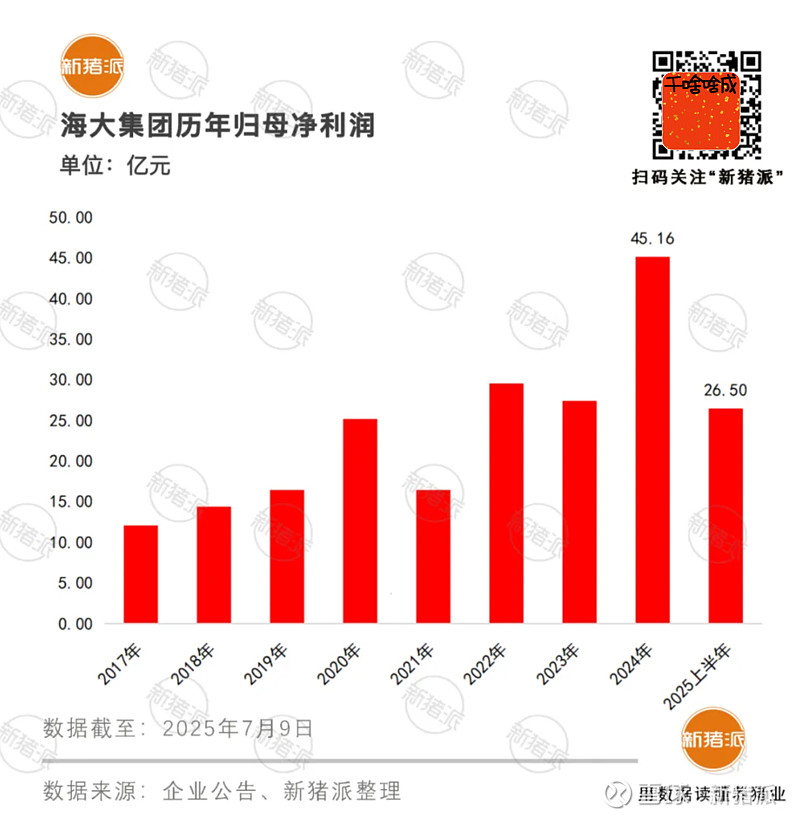 海航控股：1月份旅客运输量同比下降6.52%
