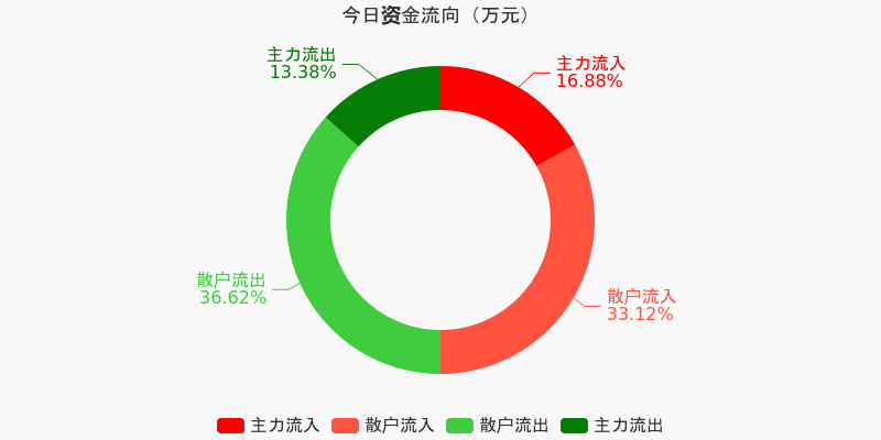 永太科技：终止向宁德时代购买永太高新25%股权