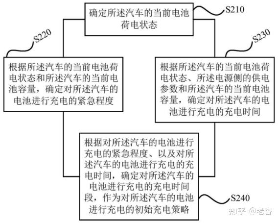 格力电器获得发明专利授权：“设备控制方法、控制器、服务器及存储介质”