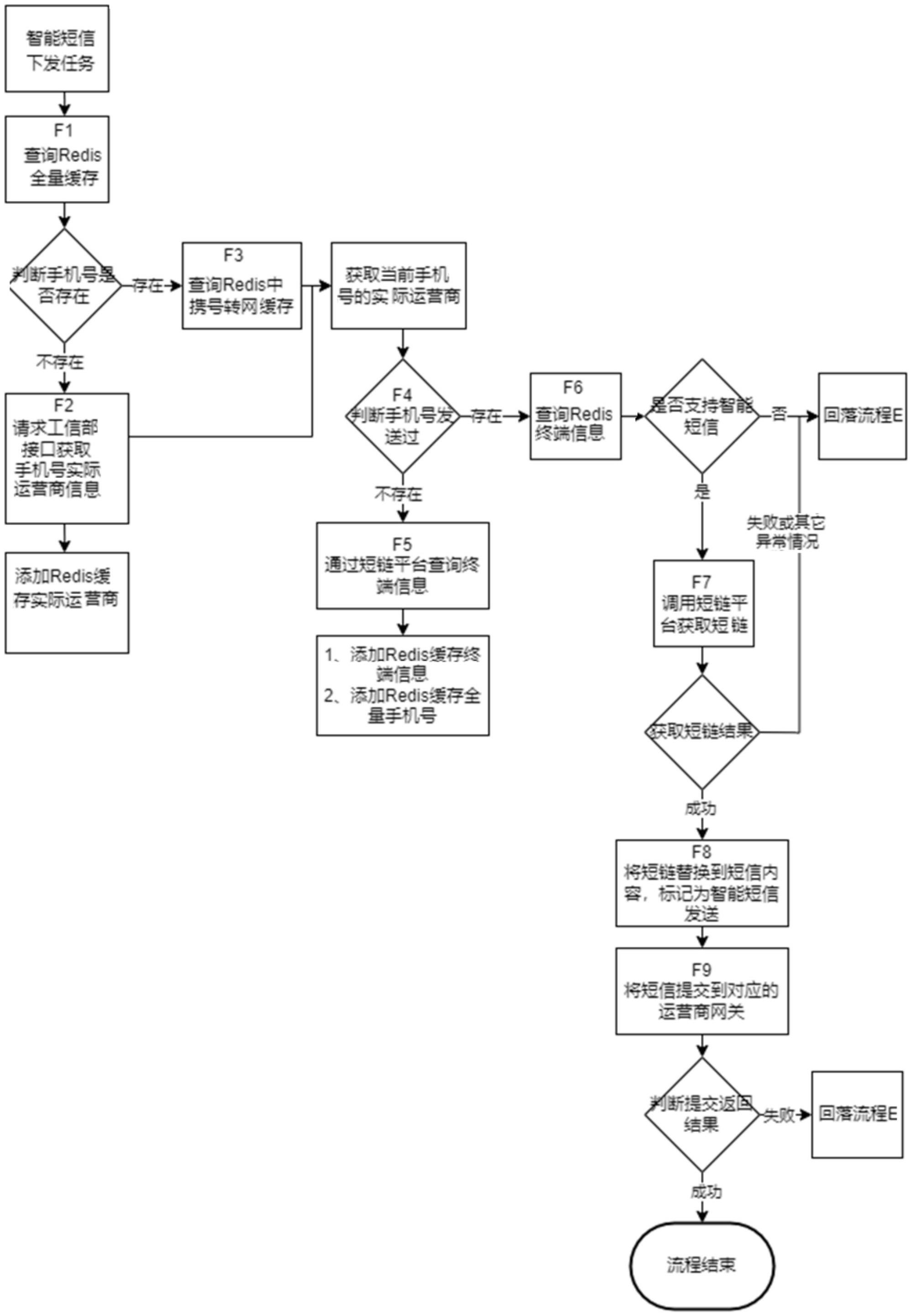 金山办公获得发明专利授权：“一种数据处理方法、装置、电子设备及存储介质”