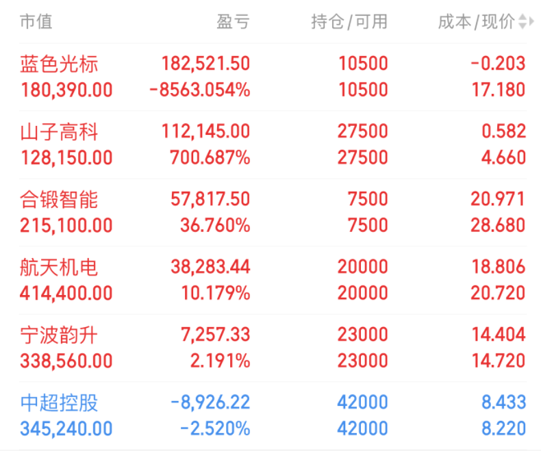 华胜天成换手率20.86%，沪股通龙虎榜上买入1.30亿元，卖出7295.06万元