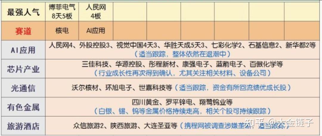 华胜天成换手率20.86%，沪股通龙虎榜上买入1.30亿元，卖出7295.06万元