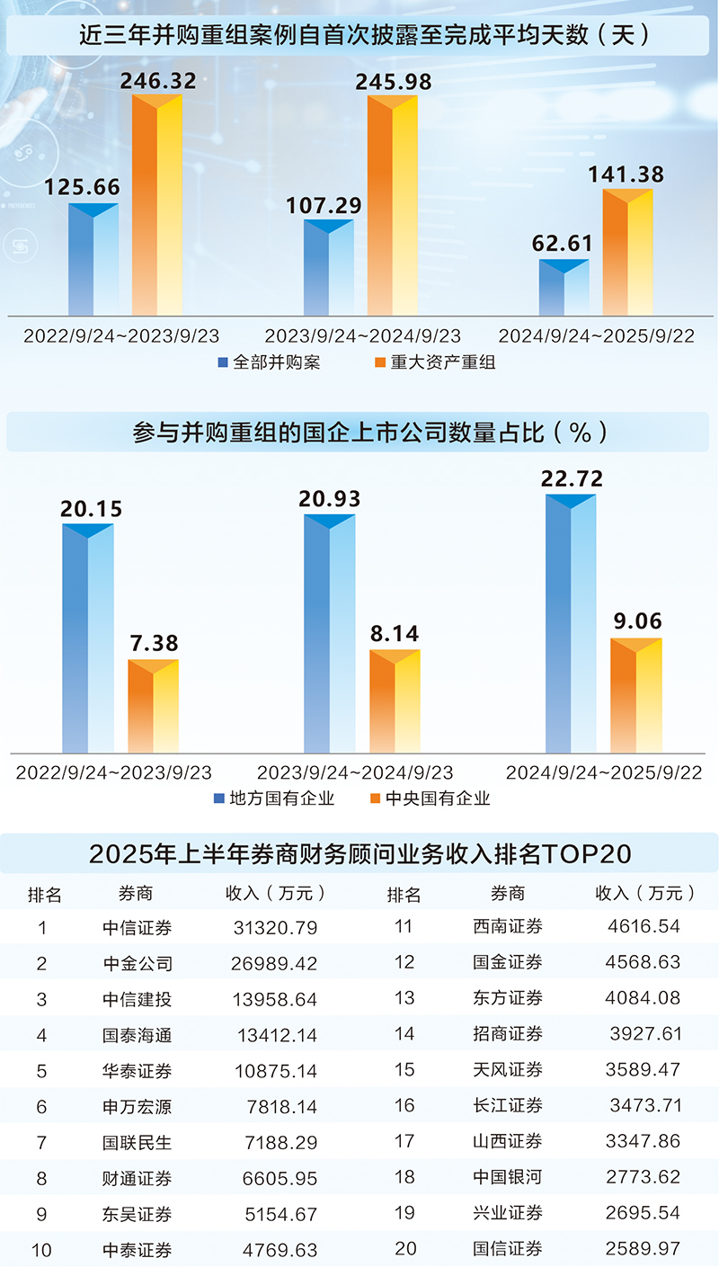 再融资新规红利释放，投行谁将受益？