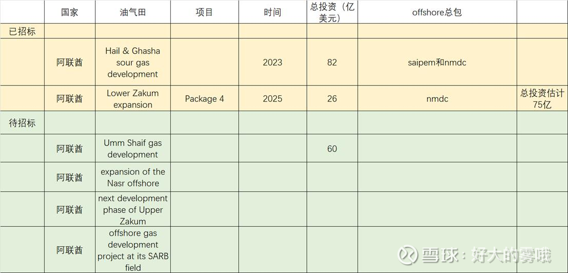 海油工程：联合中标约40亿美元卡塔尔NFPS COMP5项目