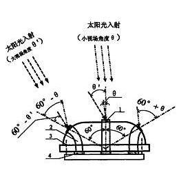 光峰科技公布国际专利申请：“光源装置及光学系统”
