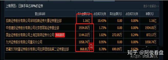 国风新材2月13日龙虎榜数据