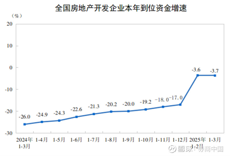 积极信号！1月二手房价环比降幅收窄，全面下跌局面或终结