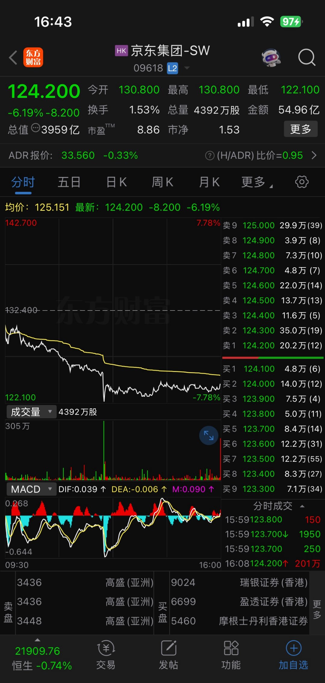亏损超230亿，美团公布2025账单！今年一季度继续亏损