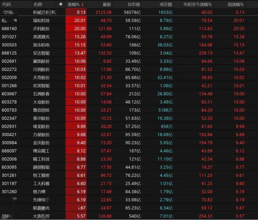 A股蛇年平稳收官 多个高景气度板块创历史新高