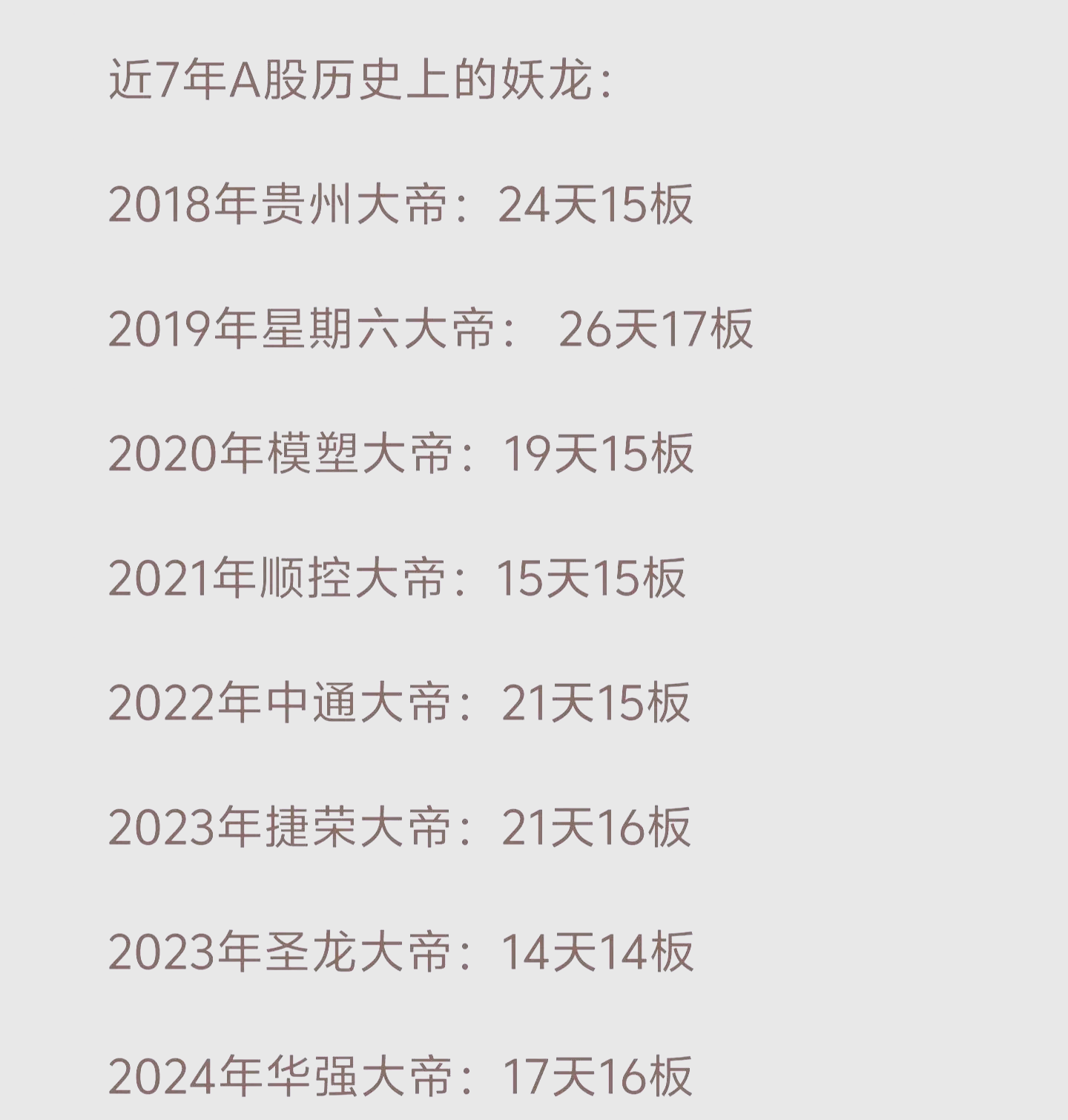 A股蛇年平稳收官 多个高景气度板块创历史新高