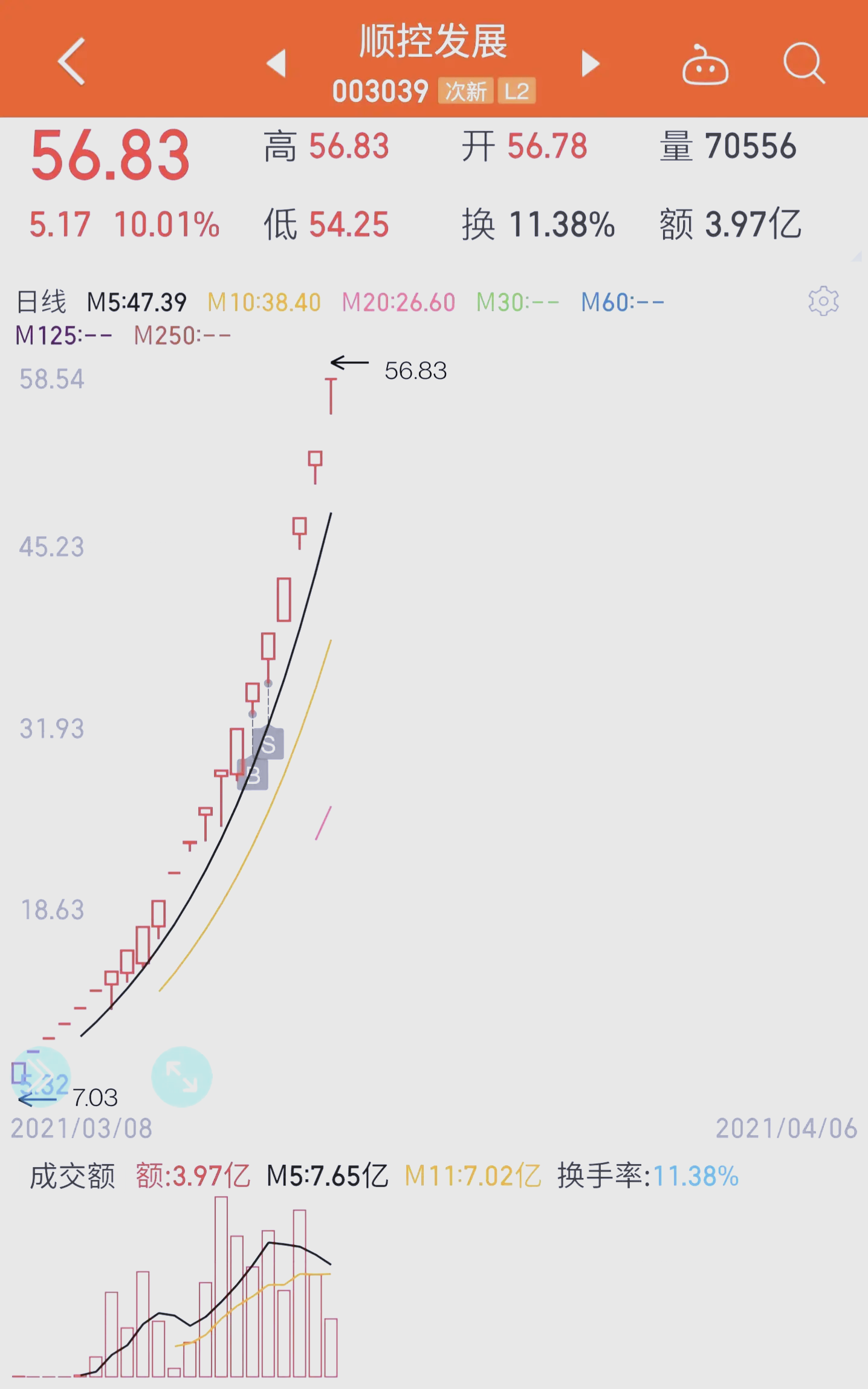 A股蛇年平稳收官 多个高景气度板块创历史新高