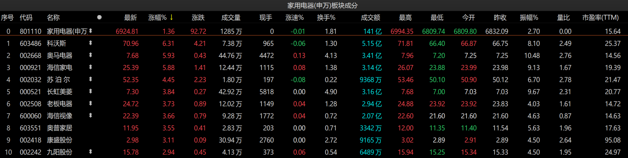 55只A股筹码大换手（2月13日）