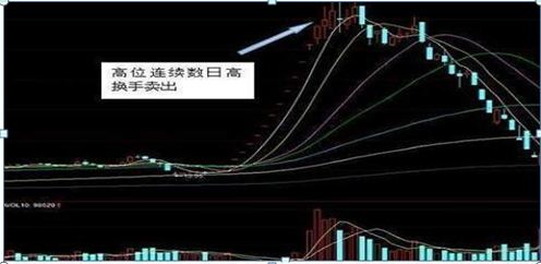 55只A股筹码大换手（2月13日）