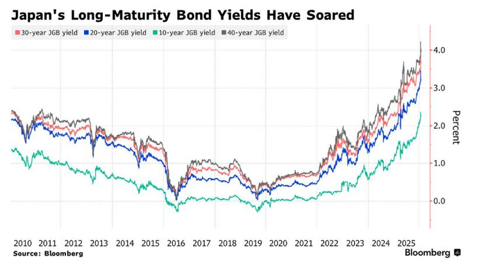 外国投资者持有的卢比国债数量飙升至两年多来的最高水平