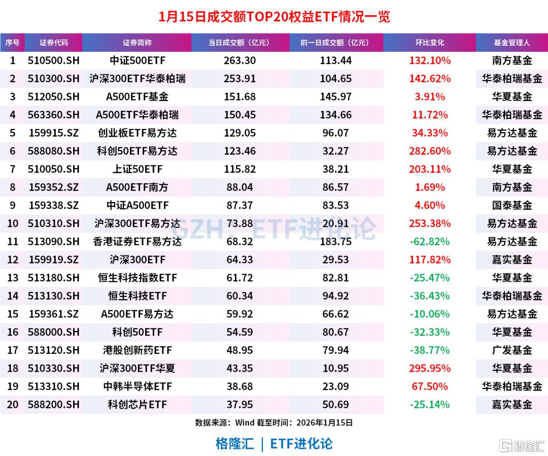 2月13日北向资金ETF成交额42.78亿元