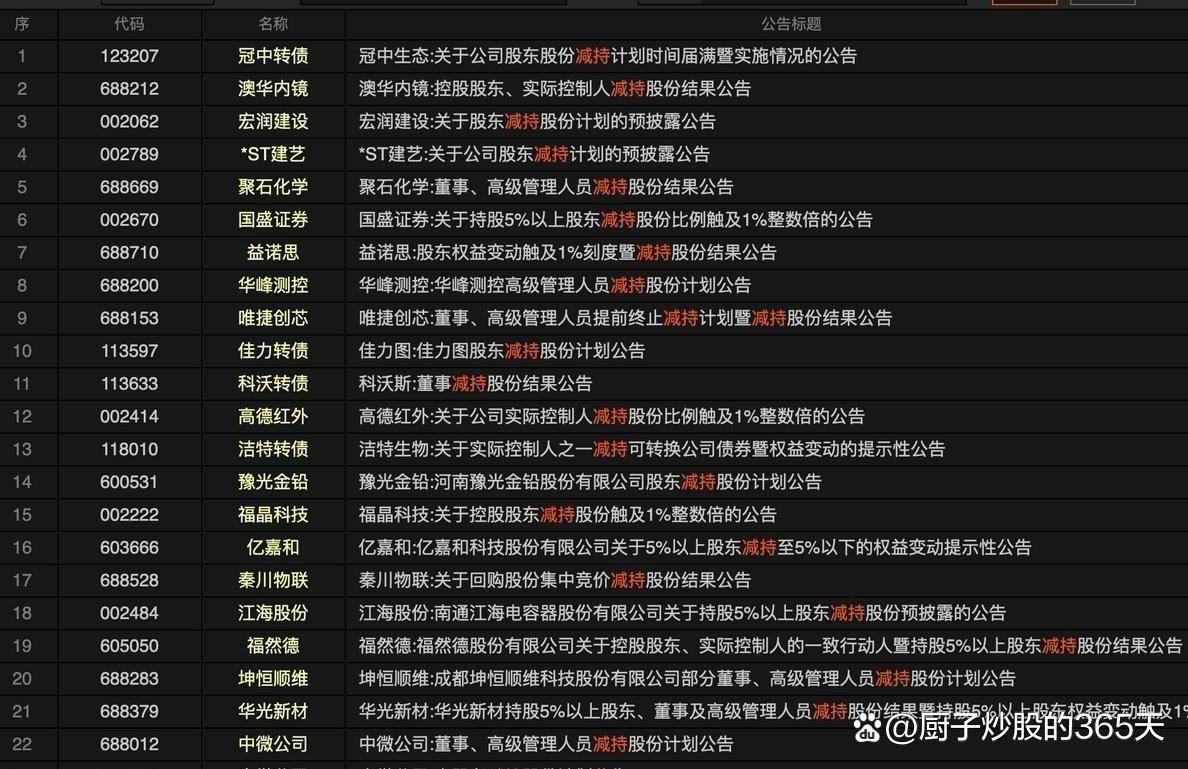 利空突袭！芯片巨头，大跳水