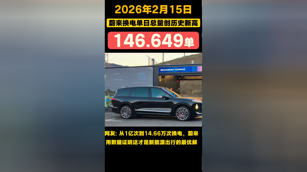 蔚来:2月18日蔚来换电单日总量达15.83万次