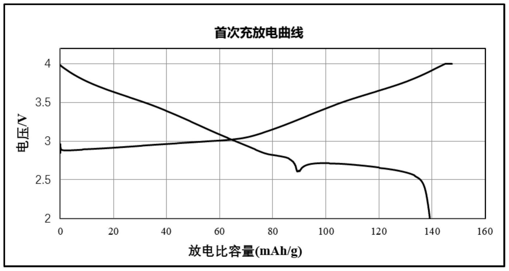 容百科技获得发明专利授权：“一种复合正极材料及其制备方法和应用”