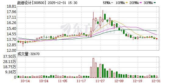 688209在互动平台“自问自答”，被证监会立案调查