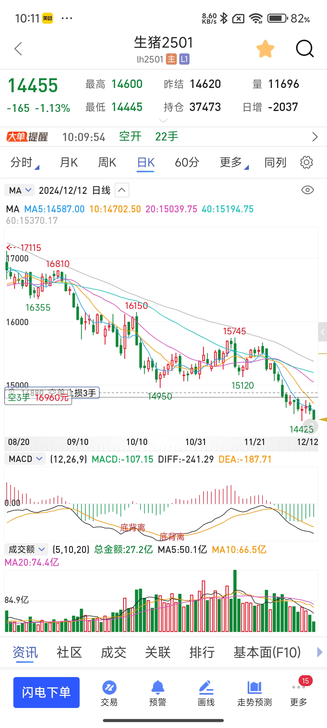 有研硅发生大宗交易 成交折价率10.41%