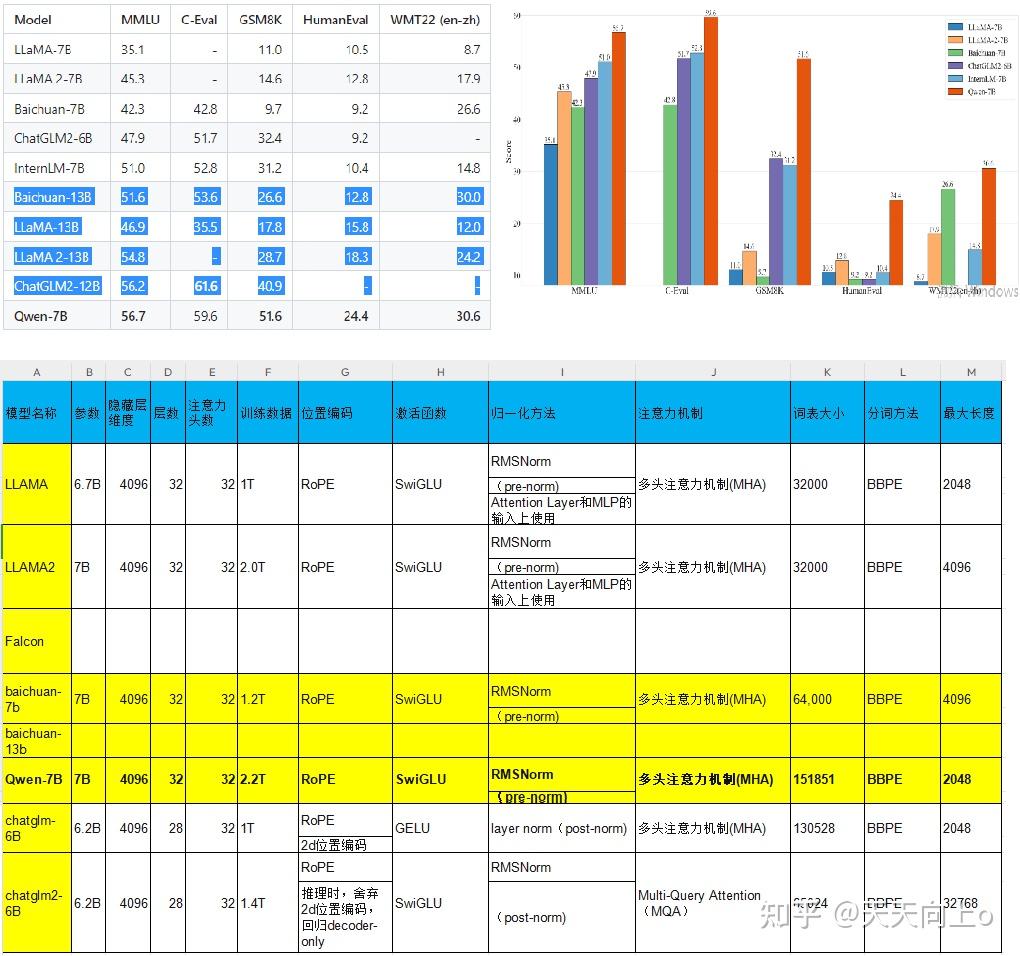 摩尔线程陆续完成对Qwen3.5等模型适配