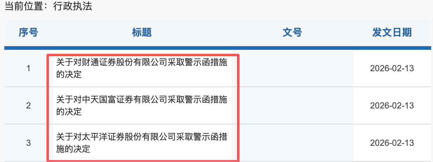严监管亮剑!期交所年内多番出手,实控账户违规、交易超限成重灾区