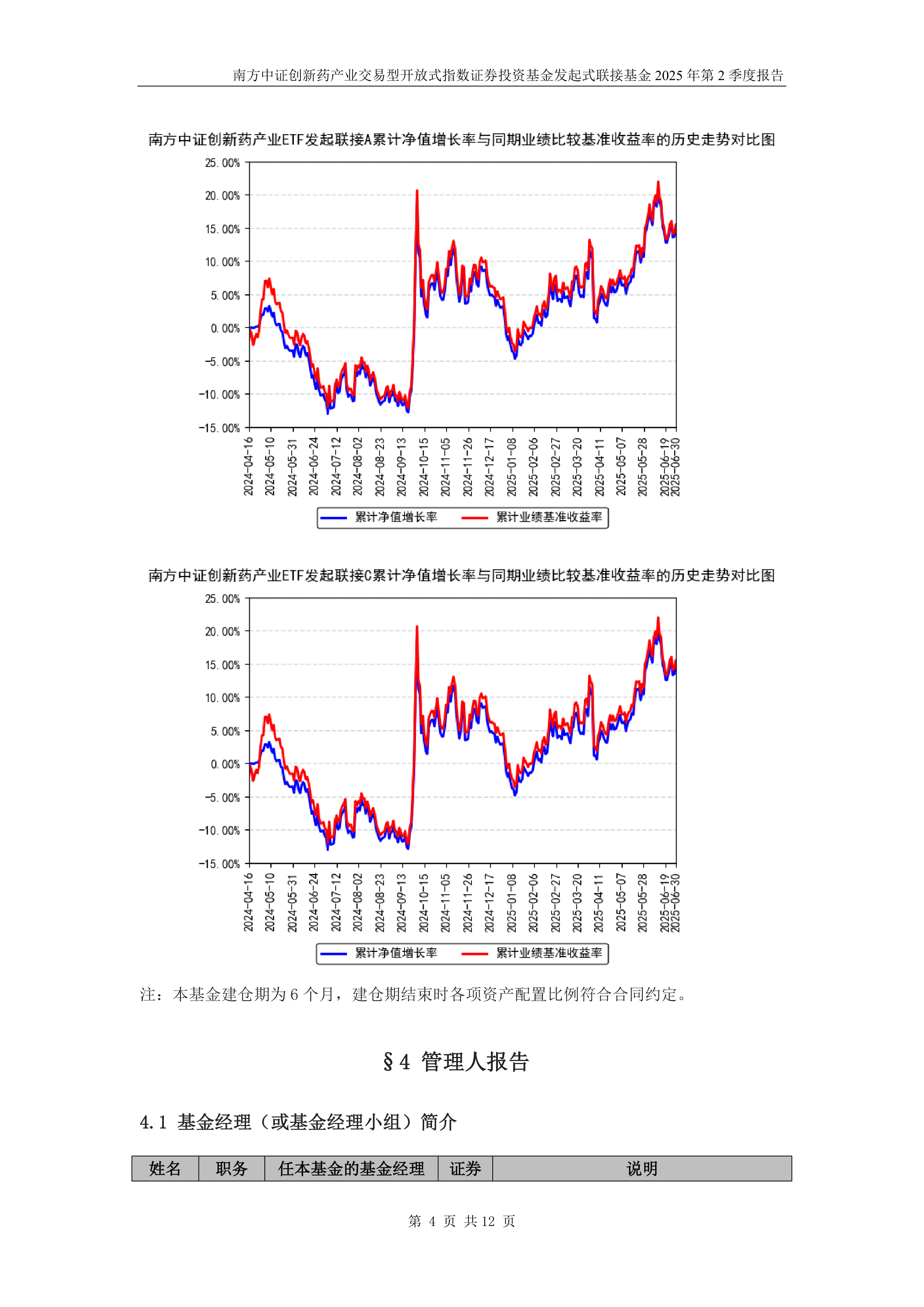 中证港股通50指数ETF今日合计成交额1.66亿元，环比增加43.25%