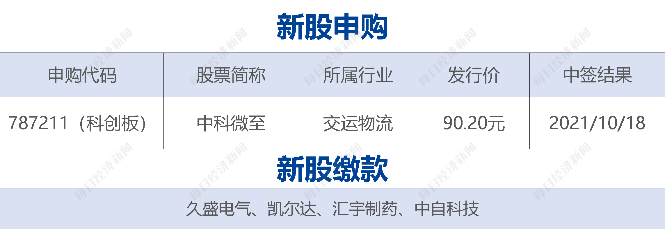 预见金马|鸣石基金袁宇:量化将迎来三重新格局!