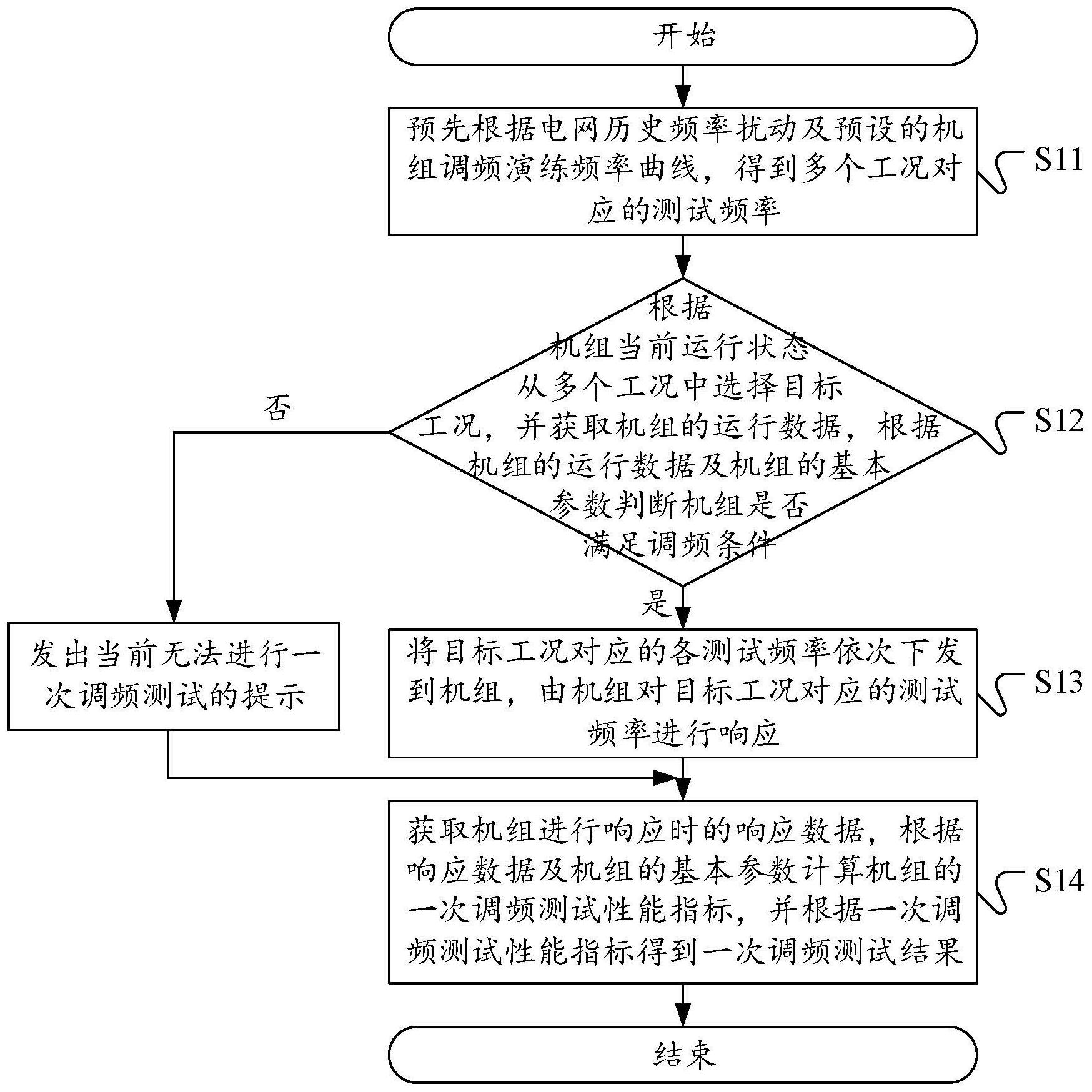 中国电信获得发明专利授权：“数据表生命周期确定方法、装置、电子设备及存储介质”