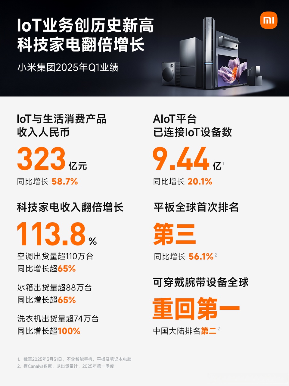 小米集团回购150万股B类股