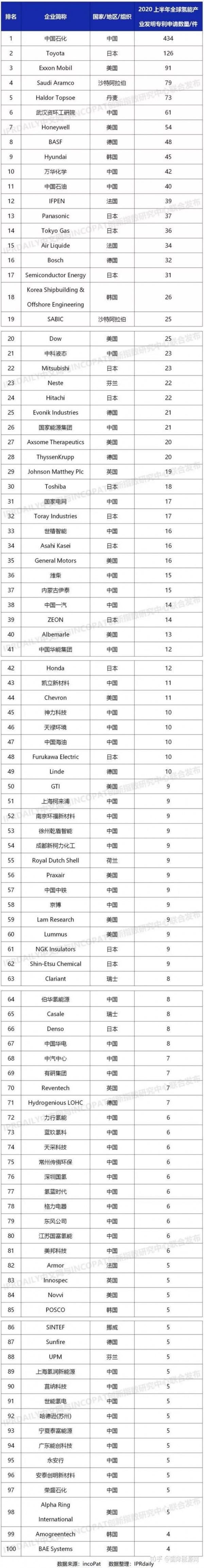 中国石化获得发明专利授权：“灭菌包装材料及其制备方法和应用”