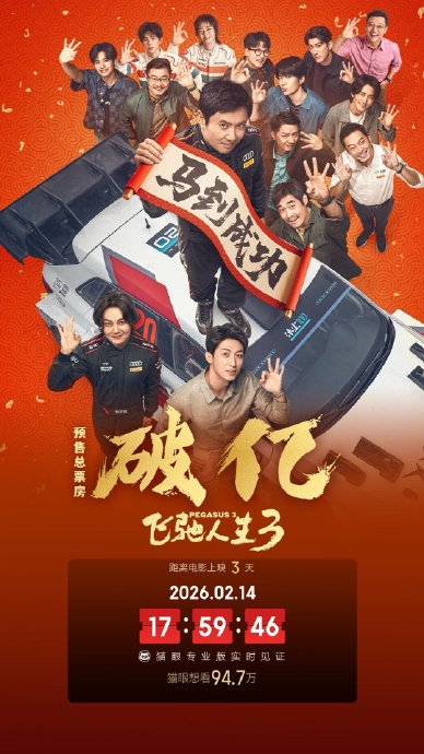 又火了！韩寒+沈腾，预售票房1亿+，预测票房30亿+