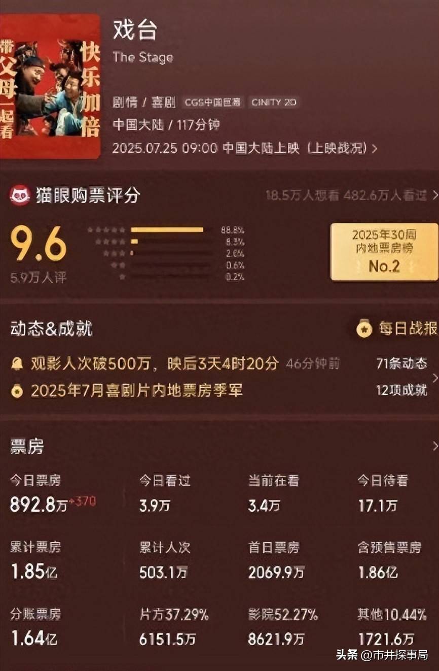 2026春节档票房破6亿元